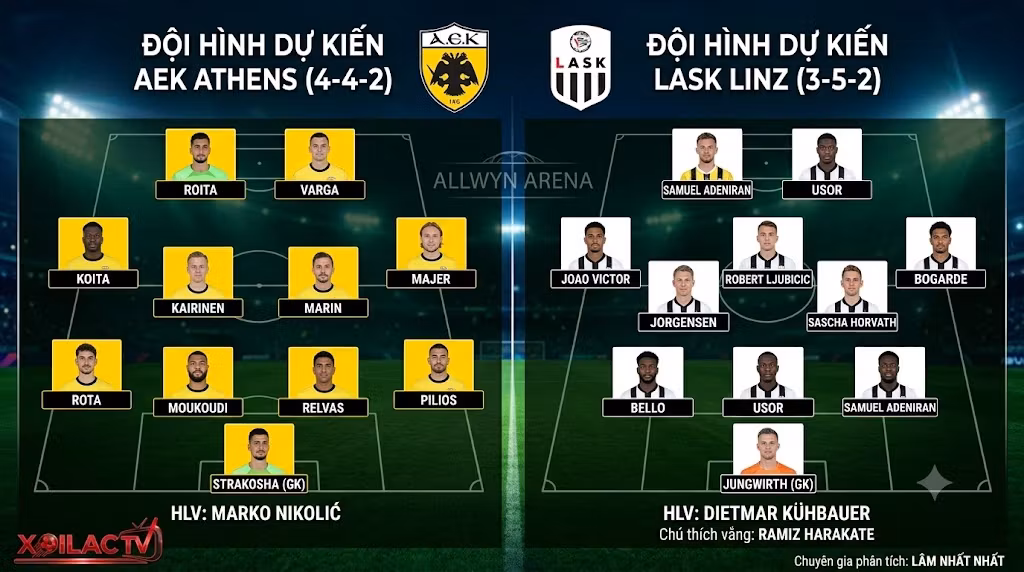 Sơ đồ đội hình dự kiến AEK Athens (4-4-2) đối đầu LASK Linz (3-5-2) phân tích bởi chuyên gia Lâm Nhất Nhất.