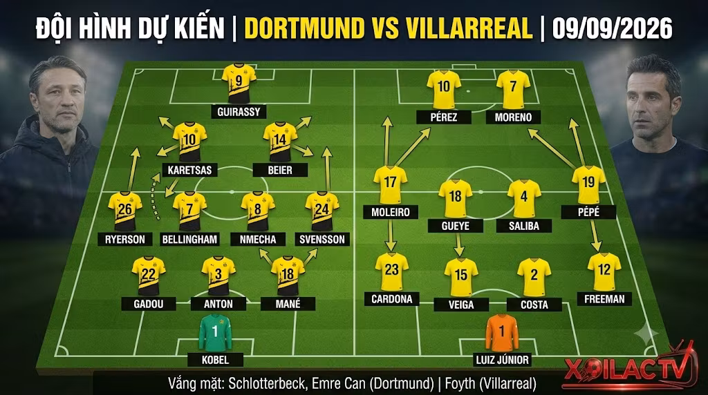 Đội hình dự kiến và sa bàn phân tích chiến thuật trận Borussia Dortmund vs Villarreal ngày 09/09/2026.