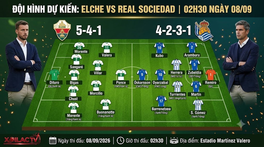 Sơ đồ chiến thuật và đội hình dự kiến trận Elche vs Real Sociedad phân tích chi tiết bởi Xoilac TV.