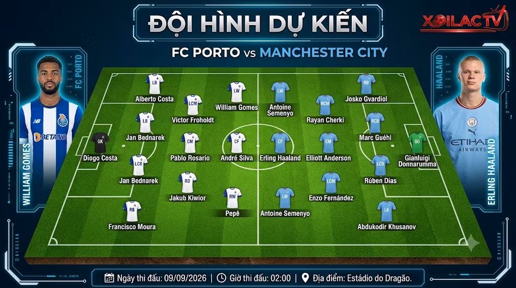 Sơ đồ chiến thuật và đội hình dự kiến trận FC Porto vs Manchester City với mũi nhọn Erling Haaland và William Gomes.
