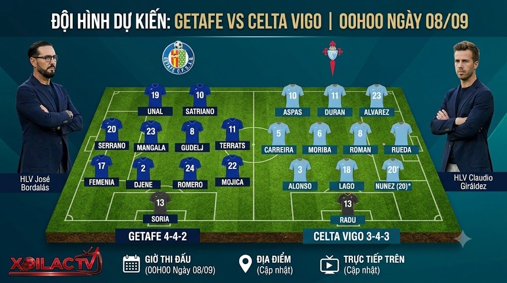 Sơ đồ chiến thuật và đội hình dự kiến trận Getafe vs Celta Vigo phân tích bởi Xoilac TV.