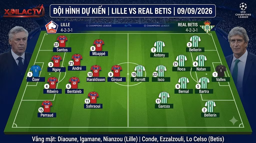 Đội hình dự kiến và sơ đồ chiến thuật trận Lille vs Real Betis ngày 09/09/2026 tại vòng phân hạng Cúp C1 châu Âu.