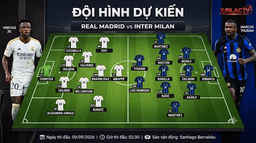 Sơ đồ chiến thuật và đội hình dự kiến trận Real Madrid vs Inter Milan với sự góp mặt của Vinicius Jr và Marcus Thuram.