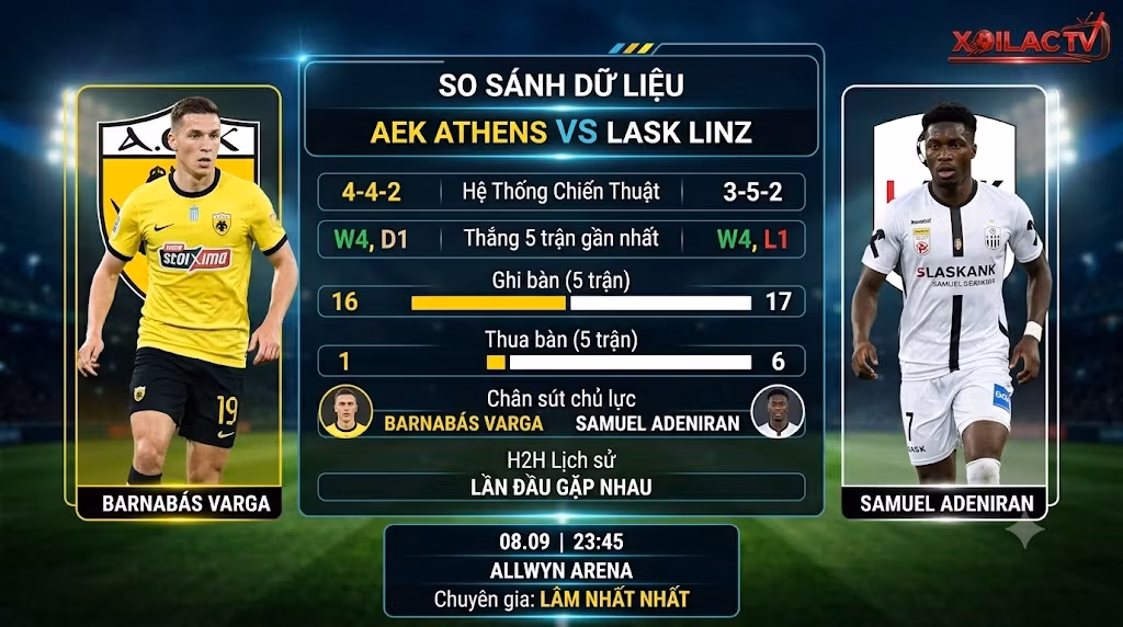 Bảng so sánh dữ liệu thống kê, phong độ và chân sút chủ lực giữa AEK Athens và LASK Linz trước trận đấu.