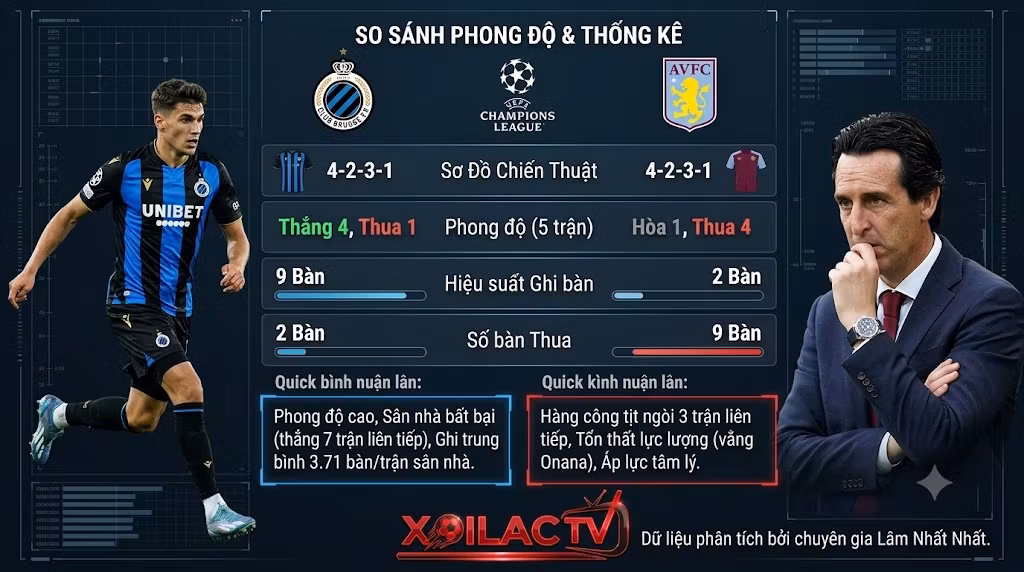 Bảng so sánh dữ liệu thống kê, hiệu suất ghi bàn và phong độ giữa Club Brugge và Aston Villa trước trận đấu.